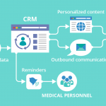 Healthcare CRM Software in India