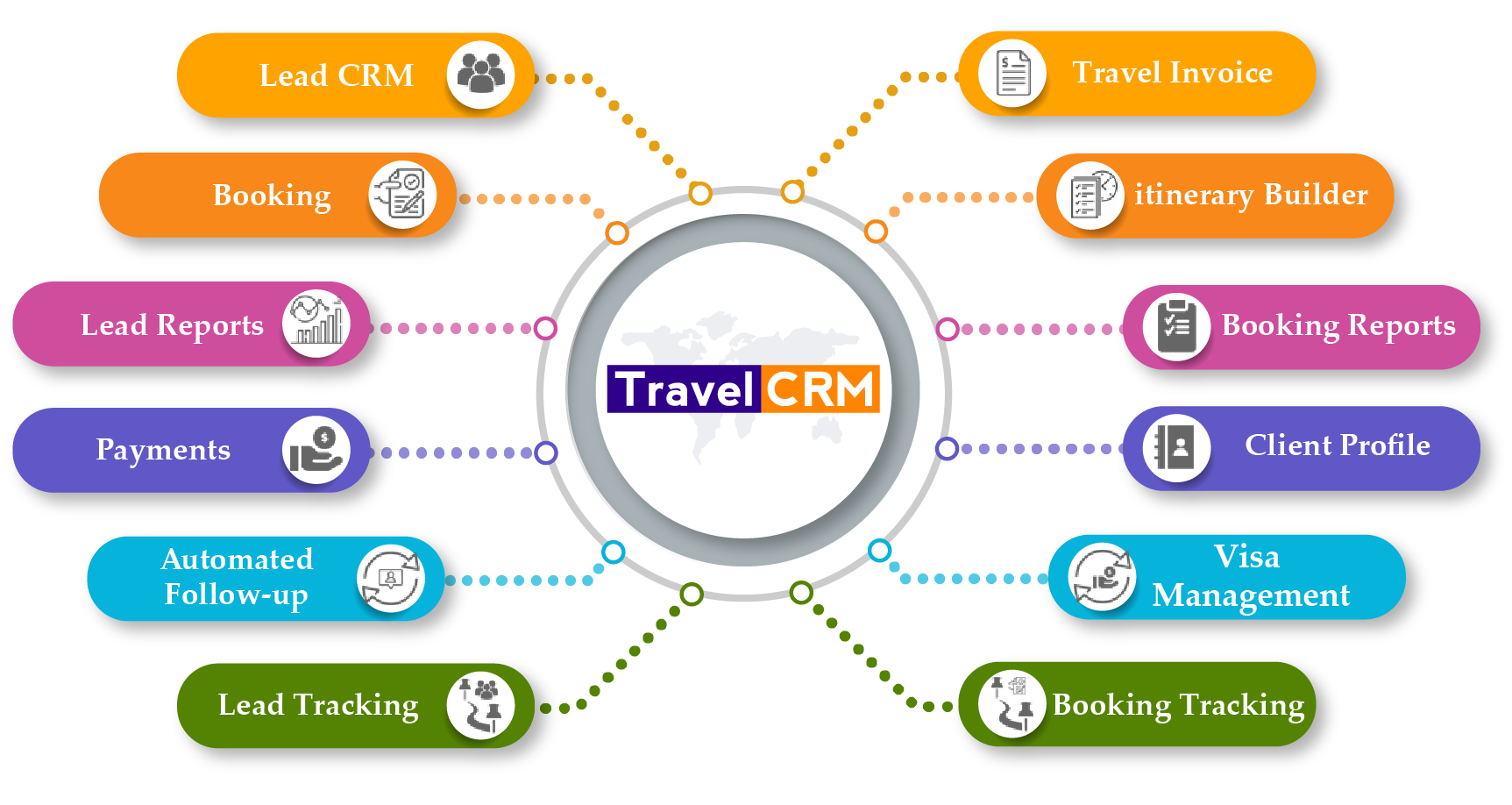corporate booking tool