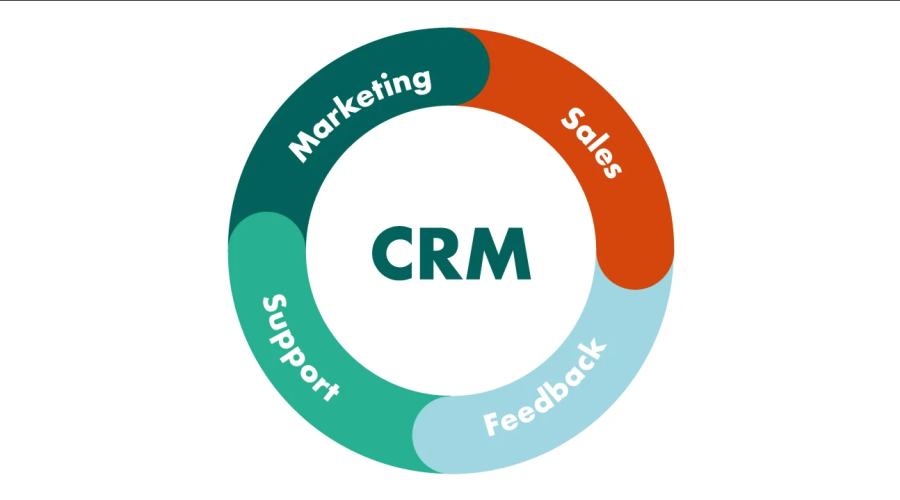 Top 10 CRM Tools & Software for Property Dealers & Real Estate Builders in 2024