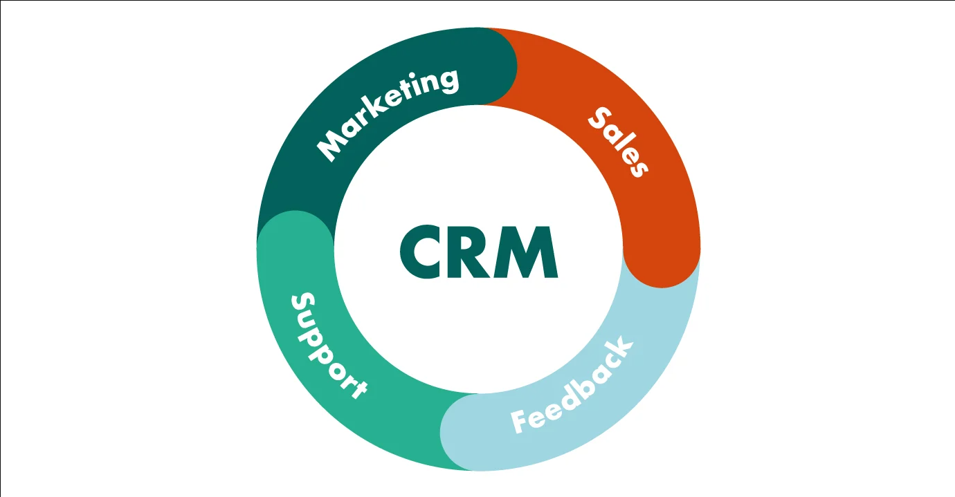 Top 10 CRM Tools & Software for Property Dealers & Real Estate Builders in 2024